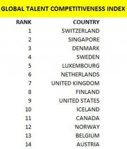 Insead Global post