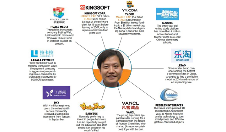 Lei Jun ၏ ကံကြမ္မာချားရဟတ်