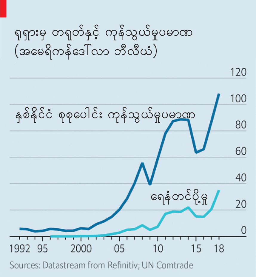 CEO Business and Management Magazine, www.ceo-myanmar.com, စီးပွားရေးနှင့်စီမံခန့်ခွဲမှုဆိုင်ရာ၊ သတင်းဆောင်းပါးကောင်းများ, Leader Myanmar, Business and Management, Effective Leader Yangon ၊ Business Magazine in Myanmar, Business Magazine Yangon, Management Book in Myanmar, Management Book in Yangon၊ စီမံခန့်ခွဲမှု, Russia and China,