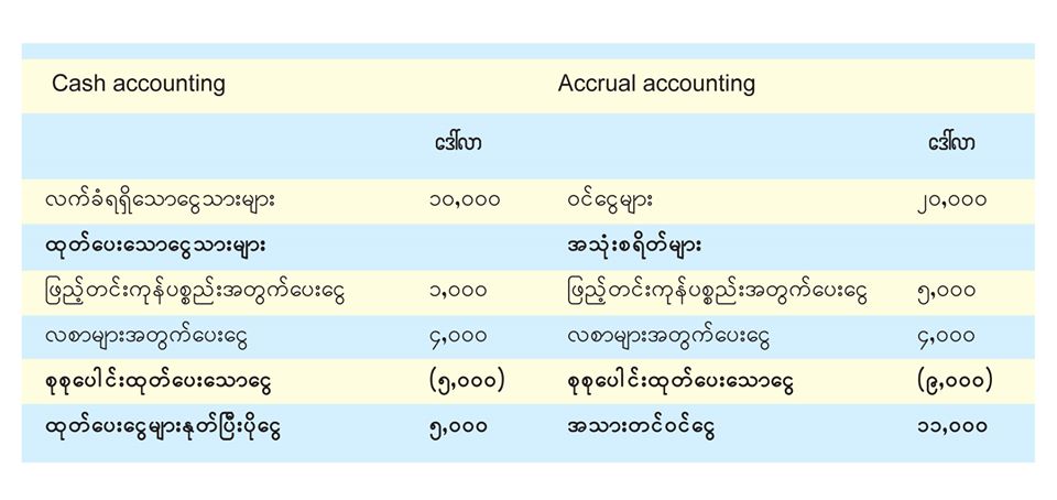 ငွေကြေးပညာရှင်မဟုတ်သူ မန်နေဂျာများအတွက်
ငွေကြေးပညာ